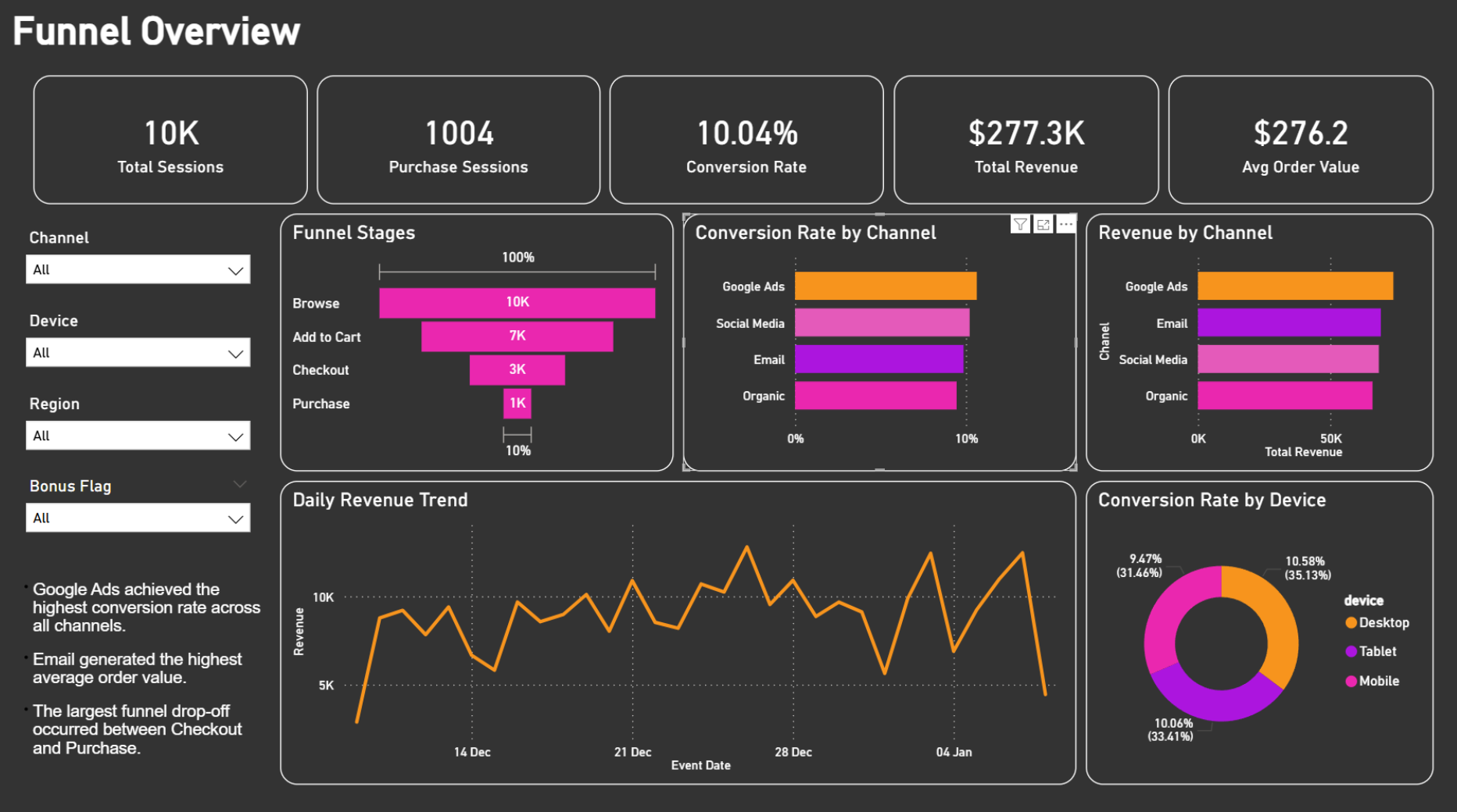 Power BI — E-commerce Funnel Overview Dashboard