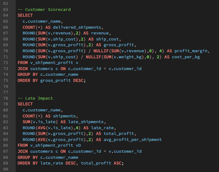 SQL — Customer scorecard and late impact