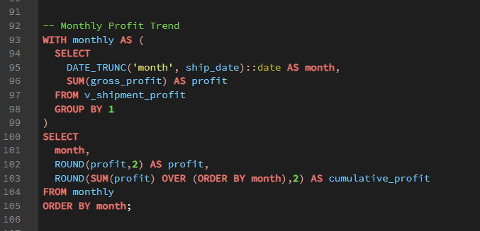 SQL — Monthly profit trend and cumulative profit