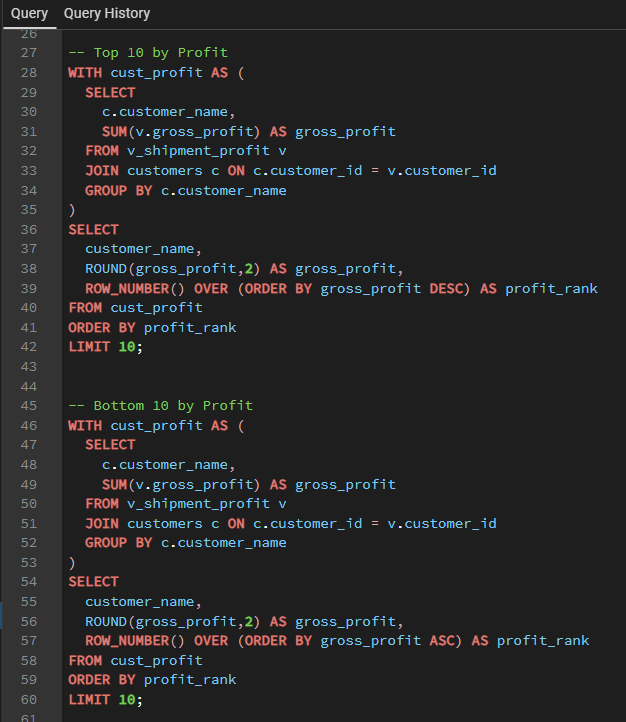 SQL — Top 10 and Bottom 10 customers by profit